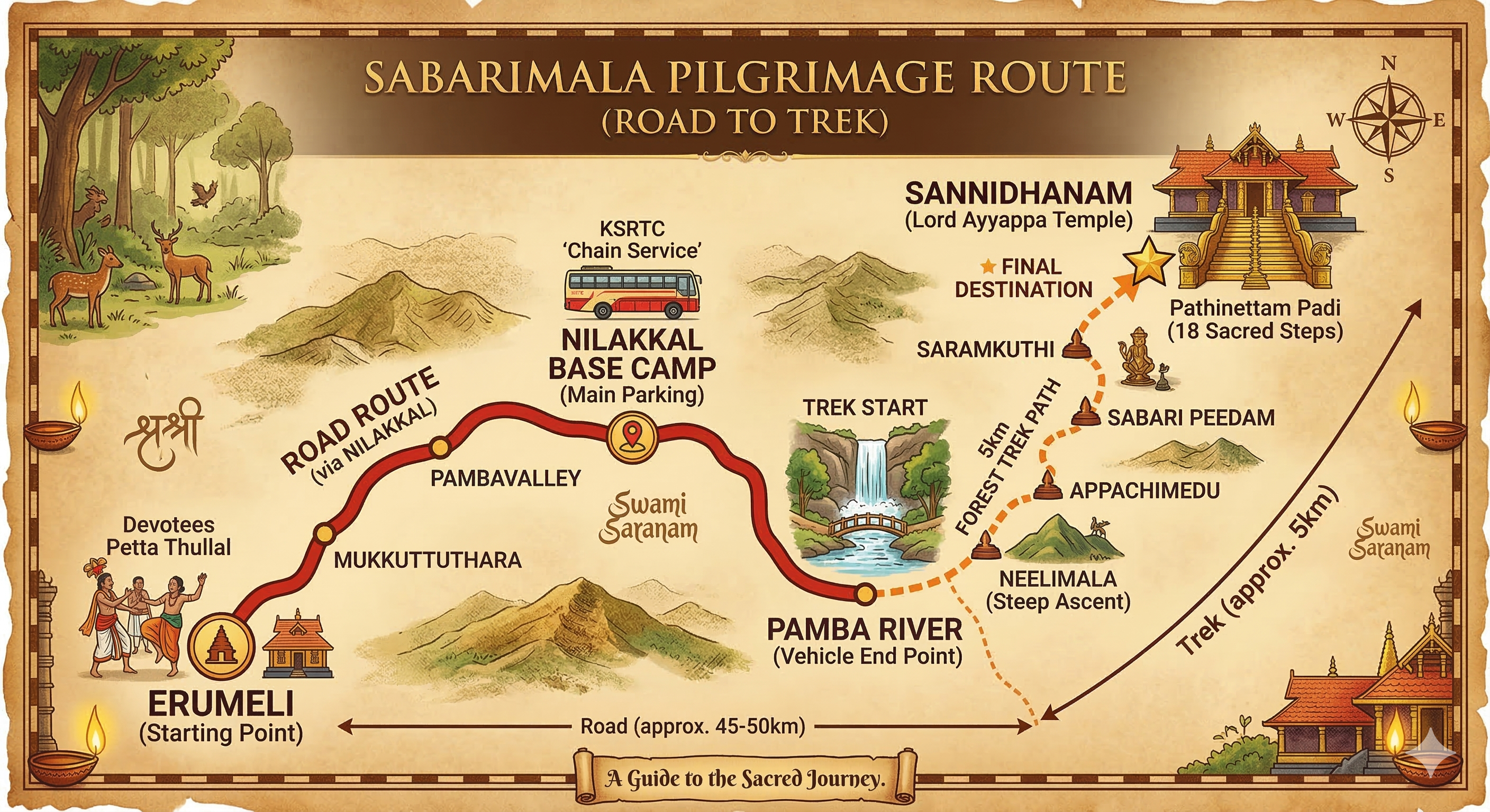 Road map from Erumeli toward the Sabarimala sannidhanam
